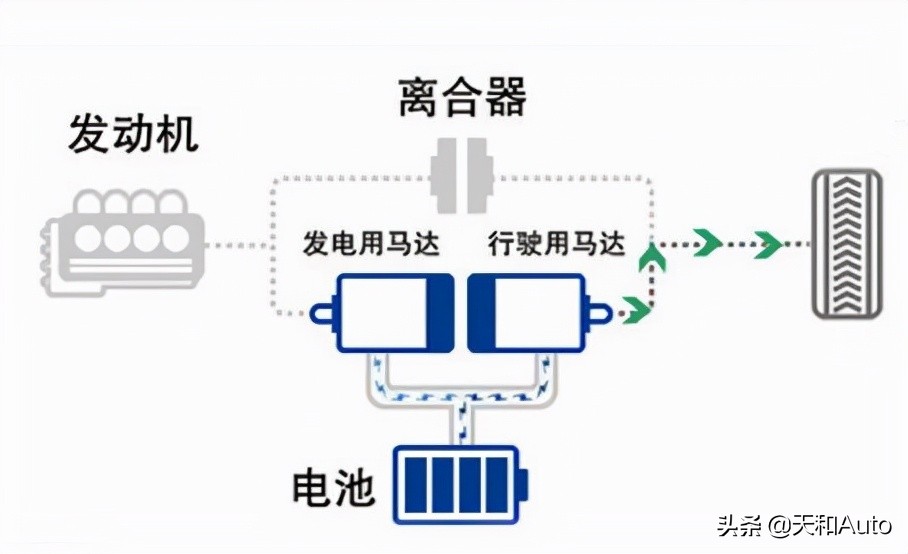 ECVT&CVT区别解析：概念完全不同