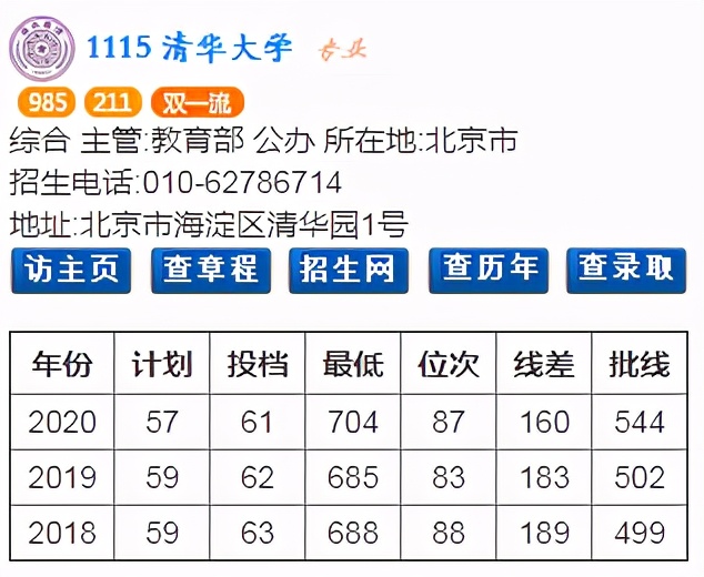 地域选择：河南考生到北京上大学要考多少分？
