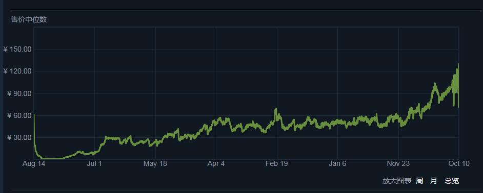 反恐精英超凡箱子怎么获得(CSGO箱子科普第一期：淬火玄学的诞生)