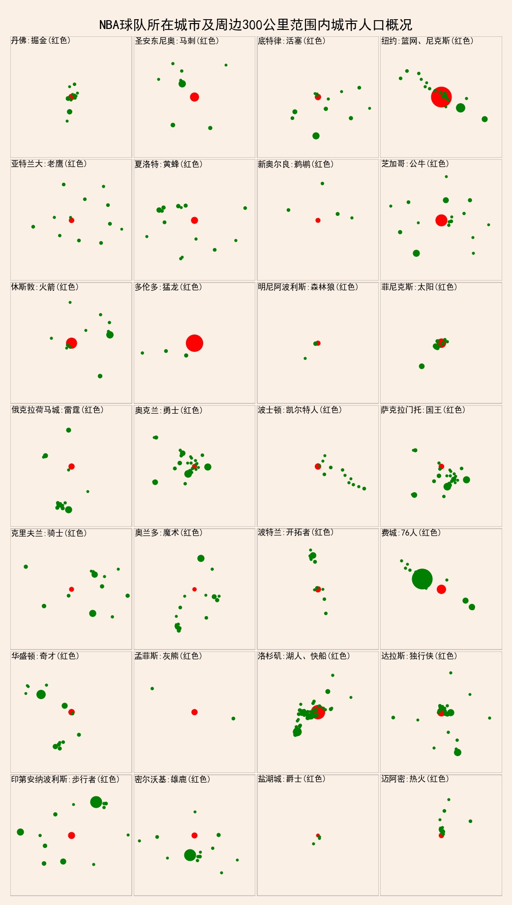 nba队代表哪些城市(NBA球队对应中国城市：湖人=大连，火箭=东莞，克里夫兰？)