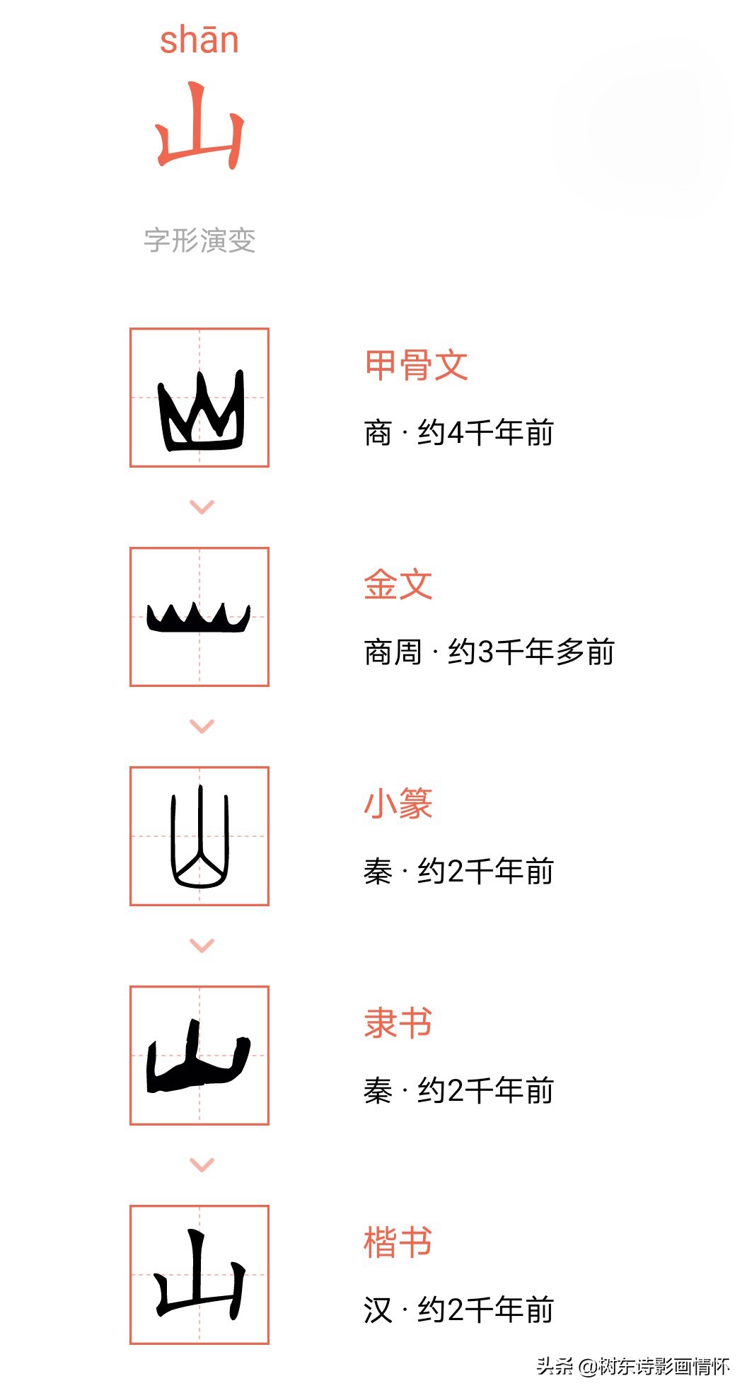 一,"山"字的演变