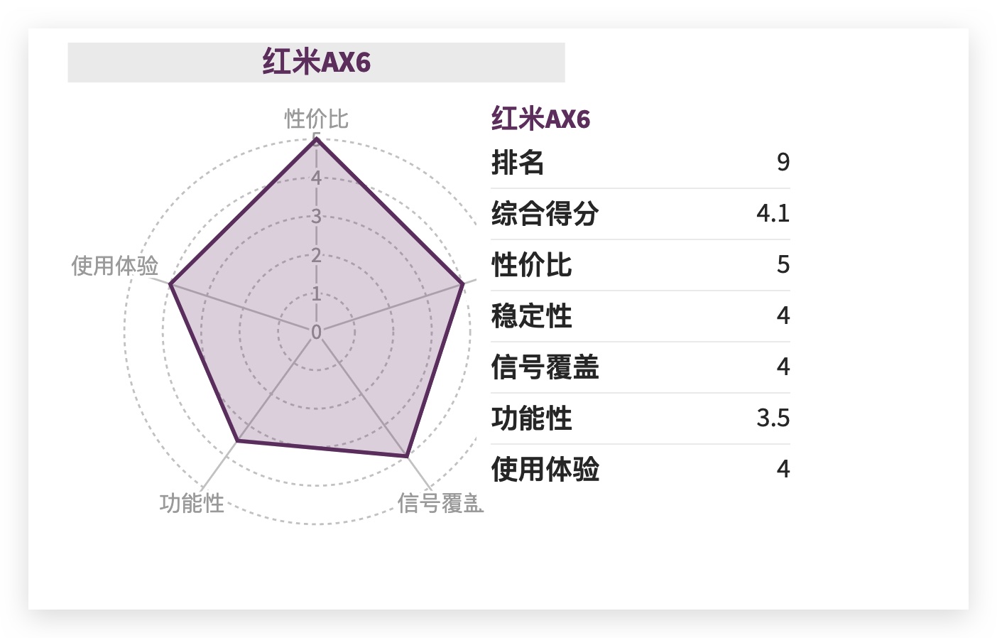 2020路由器品牌排行榜前十名（20年路由器推荐前十）