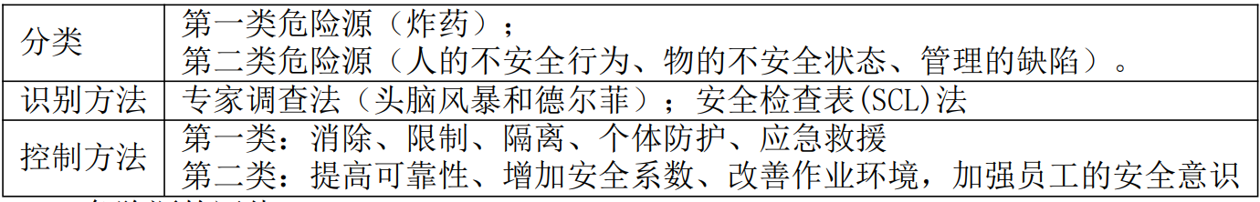 「二建管理」2020年二级建造师《建设工程施工管理》精华资料