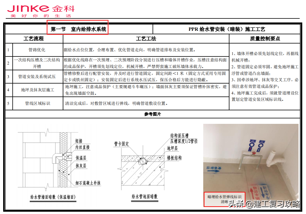 工程标准需管控！398页建筑工程质量标准管控要点，附大量实例图