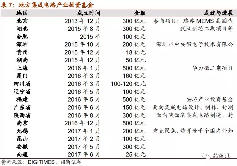 「深度解析」2019中国半导体设备自主可控全景