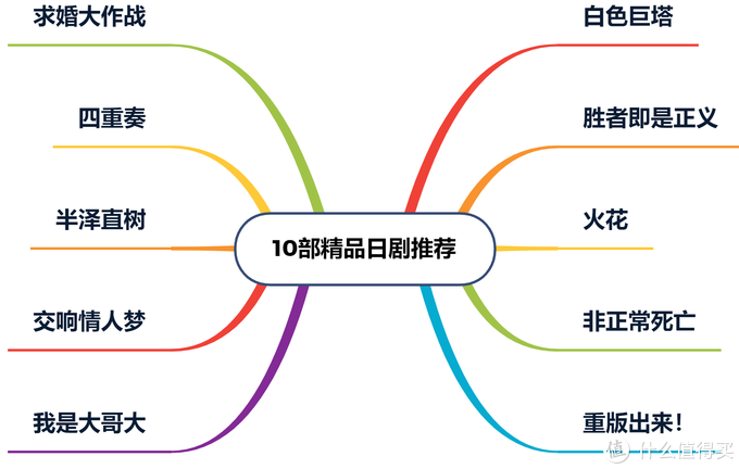 《Legal High》：古美门研介的极致辩论美学。