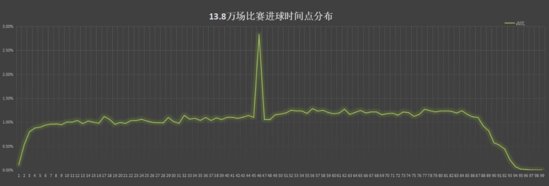 足球比赛为什么会进球(LOTA新功能——现场进球系数模型的原理和使用方法)