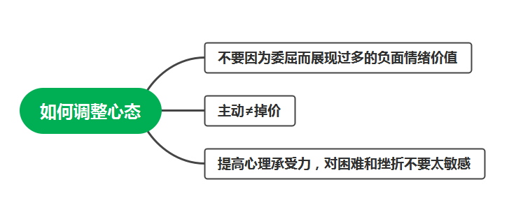 不要再"无效挽回"了！教你几招让你和前任轻松复合