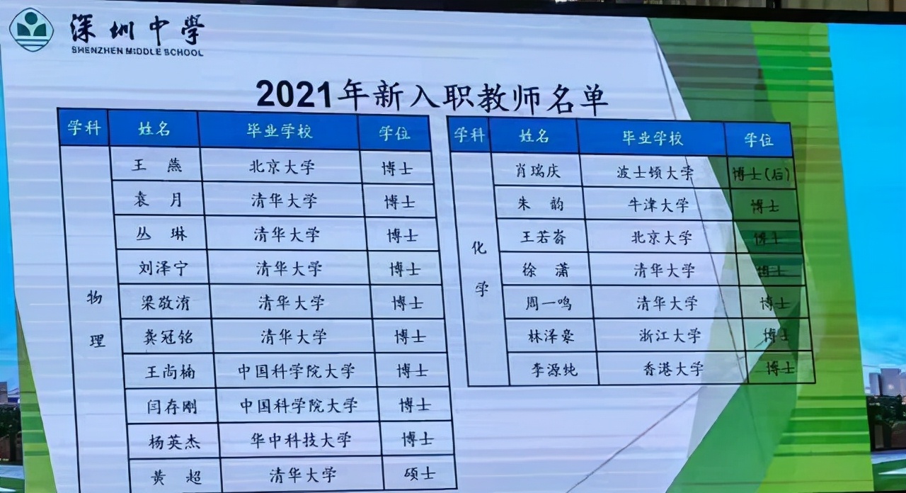 深圳中学公布2021年招聘结果:清华北大多名博士,网友评价分两面