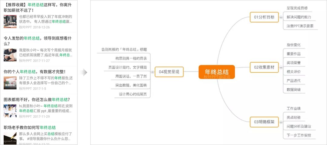 微信最新手册：每天这样用微信，让你真正学到干货