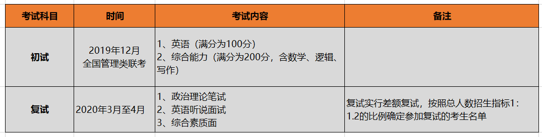 「21备考季」浙江工业大学MBA招生简章解读及院校分析