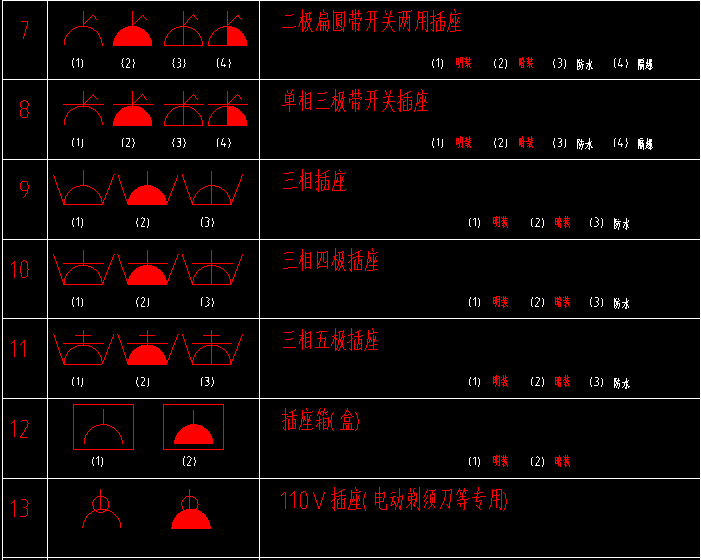 10年老电工，手把手教你读懂看明白电气图纸，从此看图识图无压力