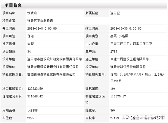 最新！连云港楼盘备案价出炉！优步花园一期均价6150元/ ㎡
