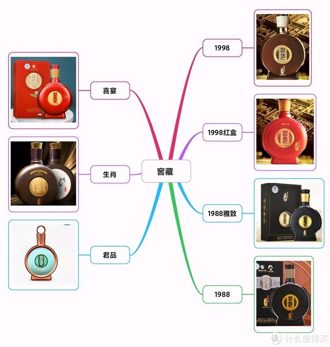 中国白酒“嫡系”百科全书！16个品牌176个系列，绝对不会买错