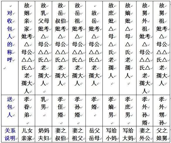 2021年七月半燒包封麵怎麽寫？