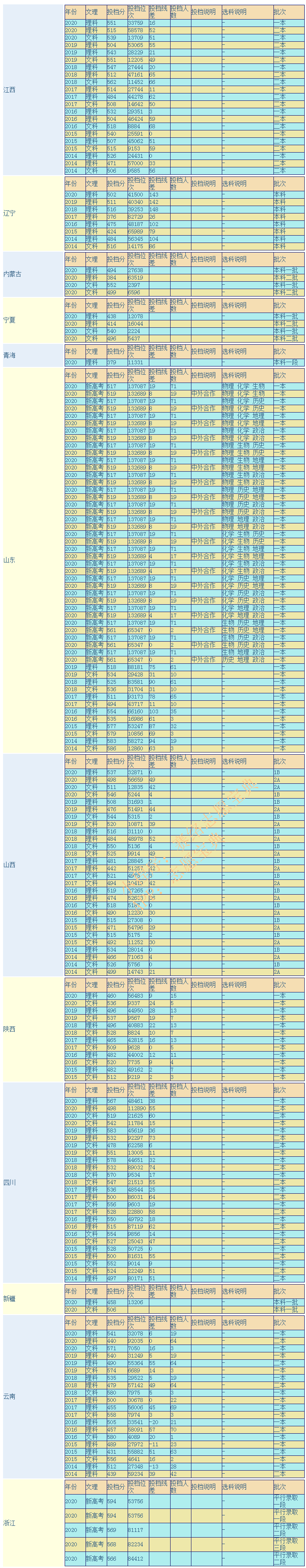 福建农林大学是几本，学校好不好？