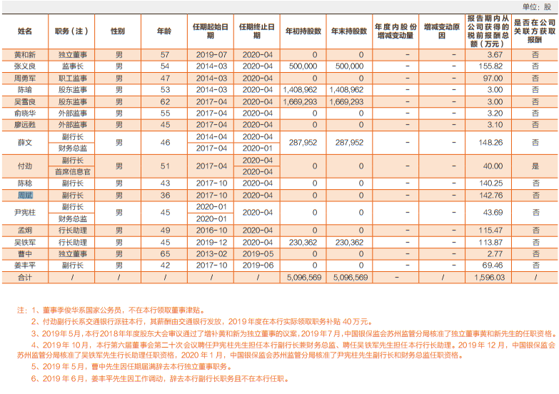 注册资本15亿元的小米消费金融开业，上市银行副行长加盟