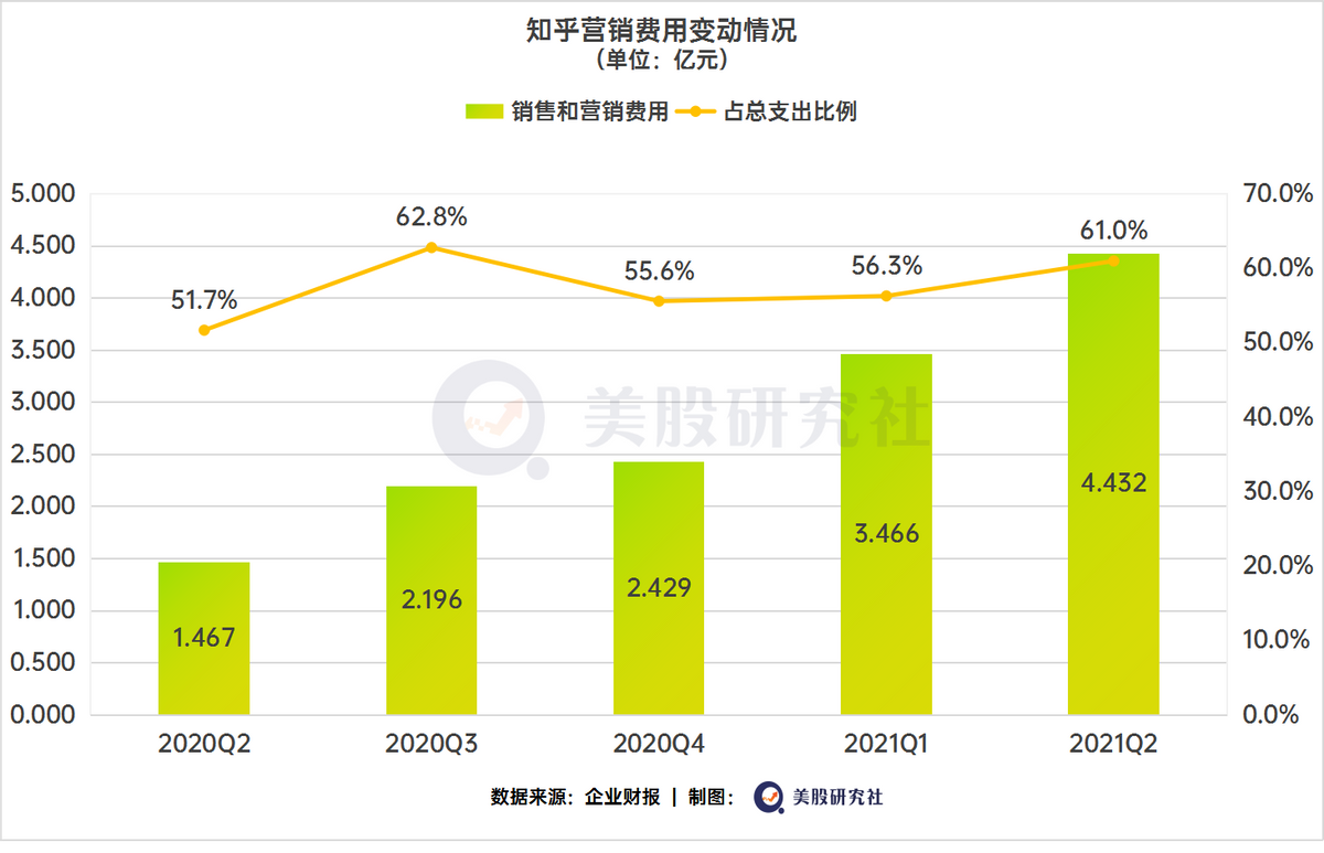 告别“广告依赖症”，知乎视频商业化的路难走？