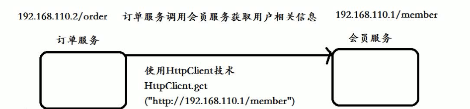 服务注册与发现（二）