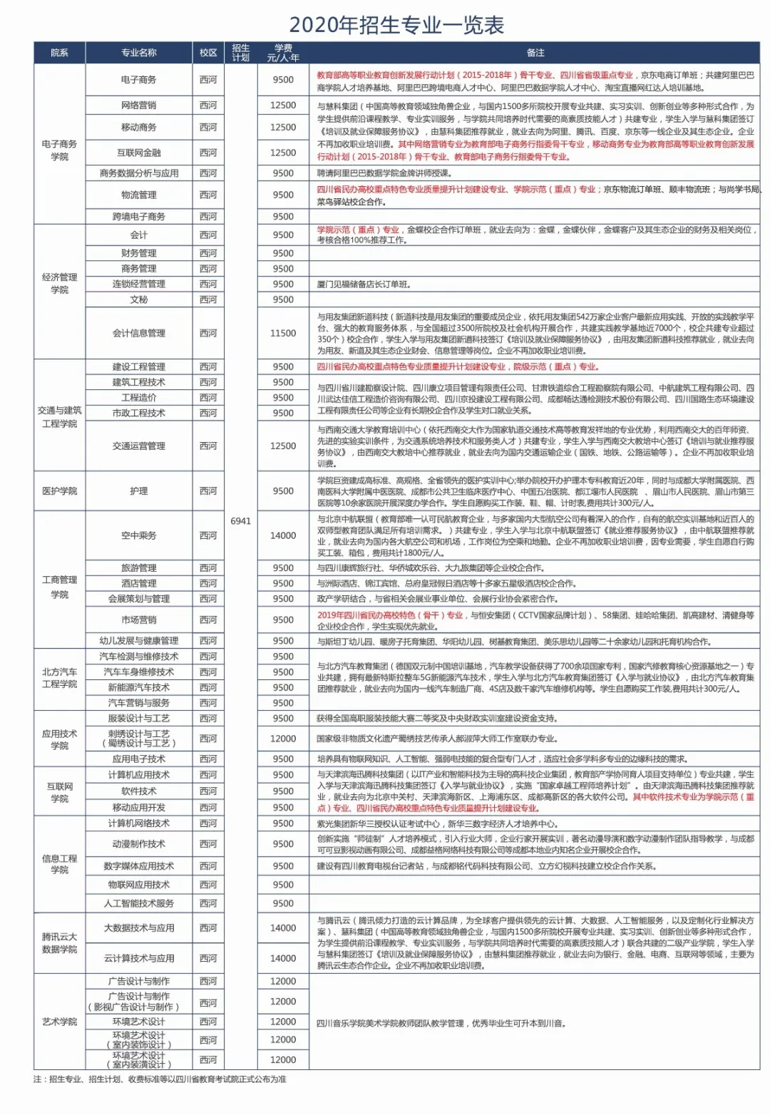 到底民办有没有公办好？四川这些不错的民办大学，你错过了吗？