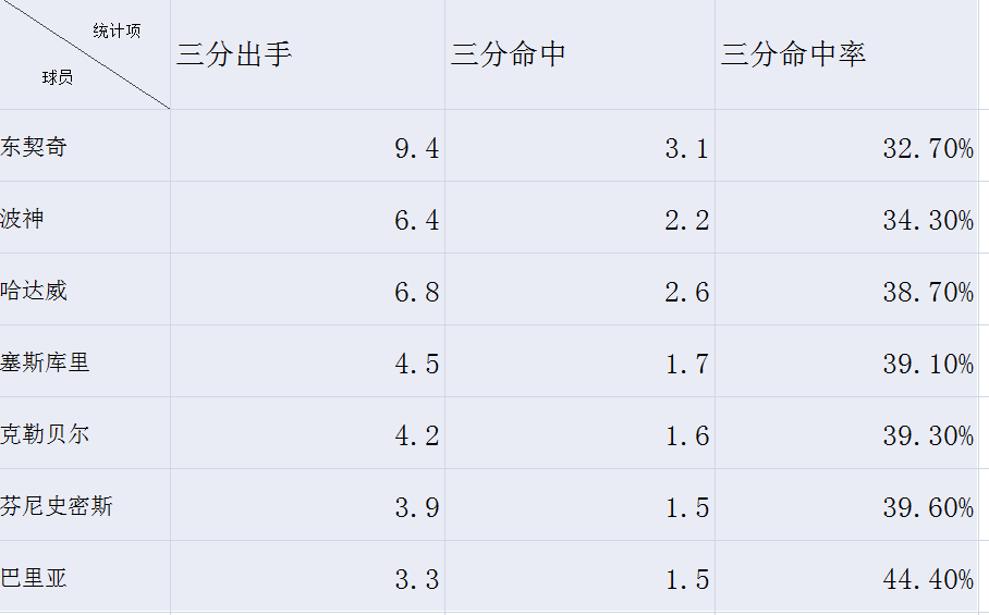 篮球比赛中有多少个球(篮球比赛是5个人的，独行侠的成功，并非只因为东契奇)