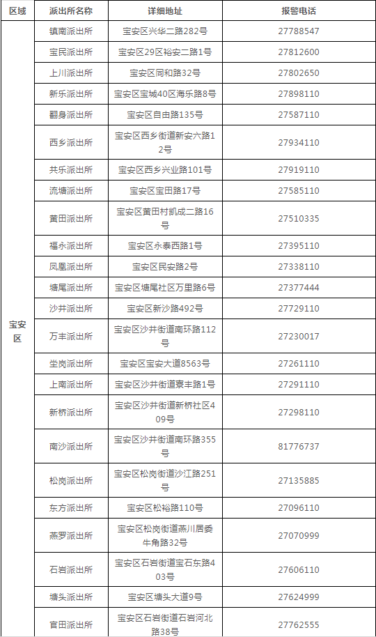 谁做的这本深圳通讯录，太牛了！有了它走遍深圳都不怕~收好不谢