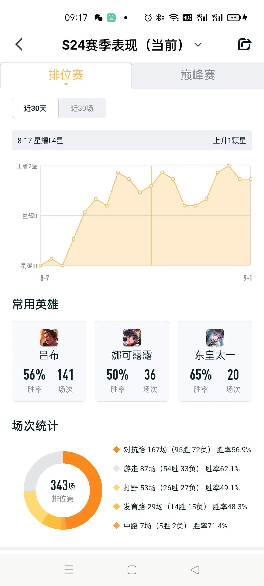 王者荣耀战力根据什么来定的
