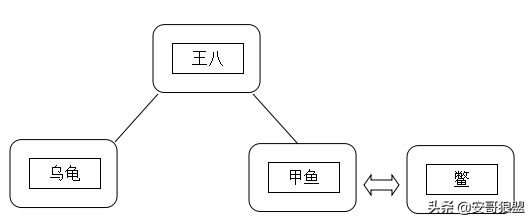 王八和鳖的区别（王八是如何从褒义词变成现在的贬义词）