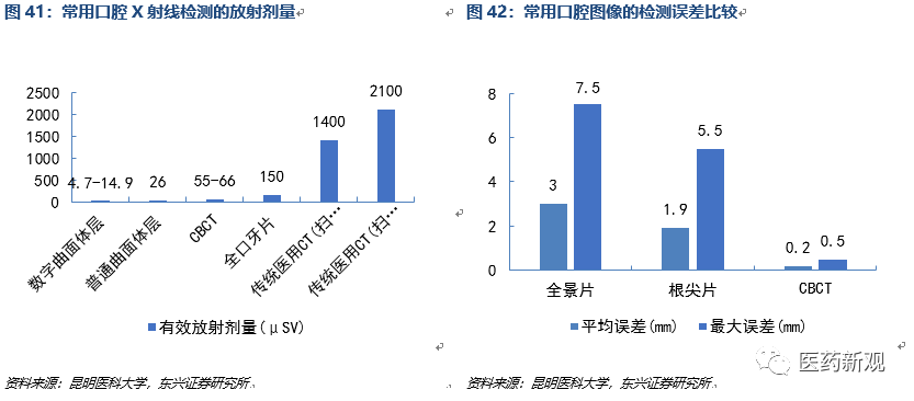 种植牙行业报告：核心技术国外垄断，每颗种植牙成本2000卖1万