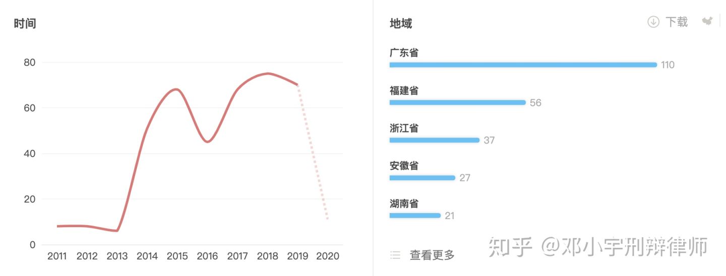 诈骗运费险的定罪与量刑