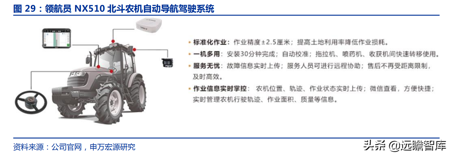 华测导航：北斗三代建成，对比全球四大卫星导航系统，极富竞争力