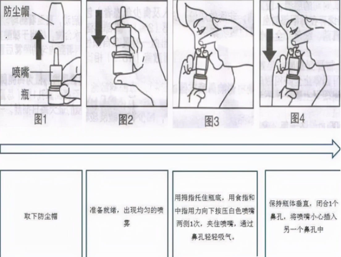 过敏性鼻炎，常用糠酸莫米松鼻喷、孟鲁司特、氯雷他定要注意啥？