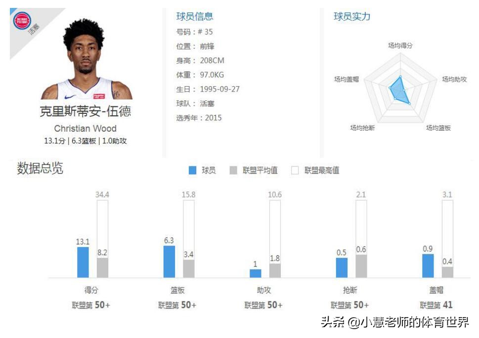 伍德为什么被cba(小人物的故事：NBA落选，被CBA抛弃！伍德一步一步成活塞先发球员)