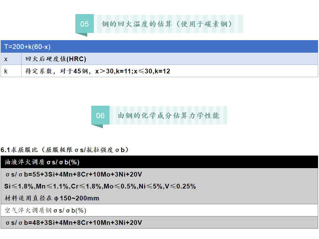 各类钢材的计算公式最全合集（理计、各种金属、连铸、热处理等）