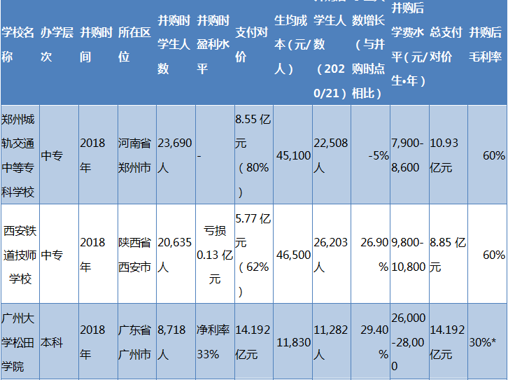 2020中国民办高教龙头分析概览——公司分析部分（二）