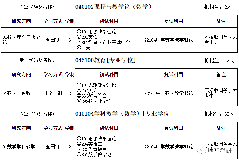 安徽师范大学22考研招生目录公布，有专业停招