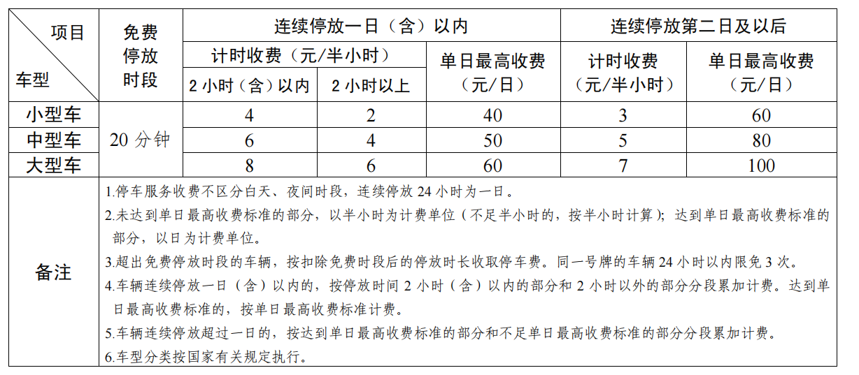 胶东机场停车场收费标准多少？青岛机场停车场收费多少钱一天？