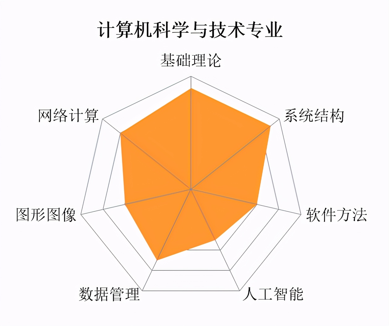 “2021高考十大热搜专业”揭晓！东南大学霸榜7个！