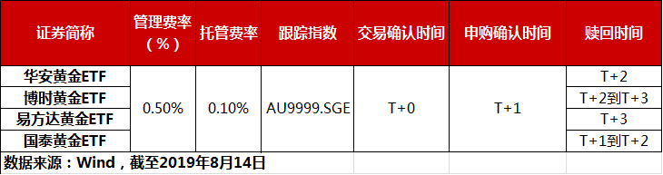 黄金价格新高，18只黄金基金，原来这样选最好