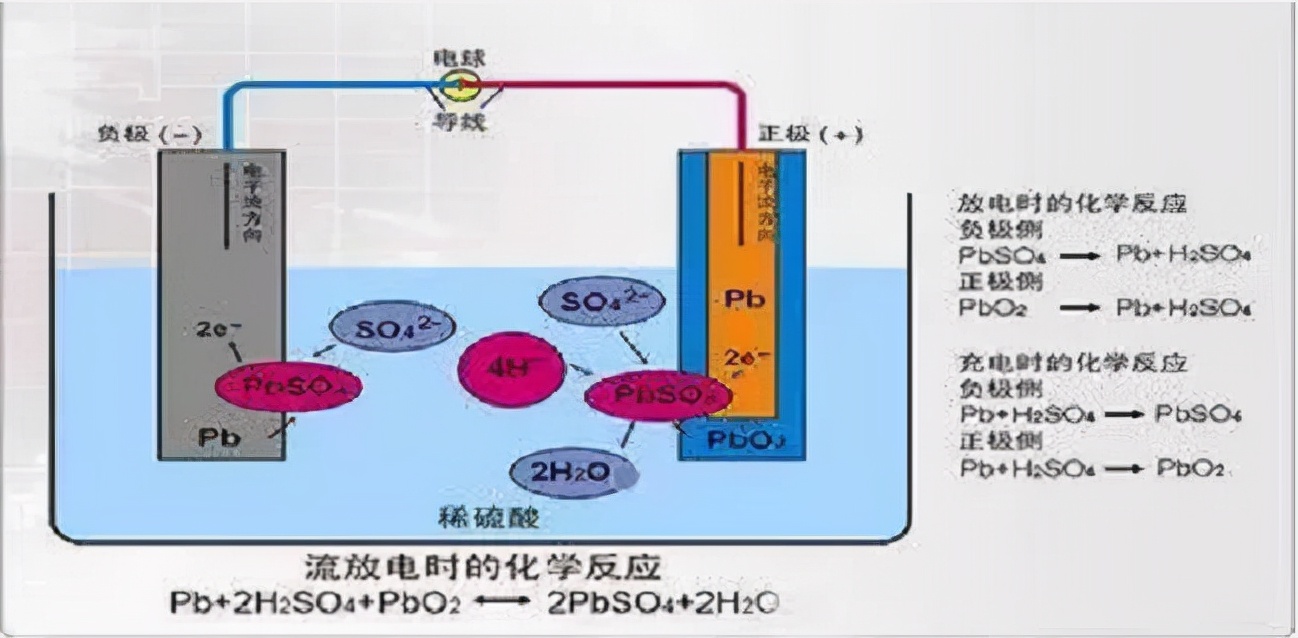 电动车天冷续航为啥就不行？老师傅：学习5个方法，让续航有保障