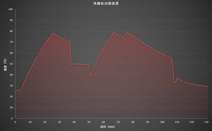 双十一不容错过的16款全屋幸福家电