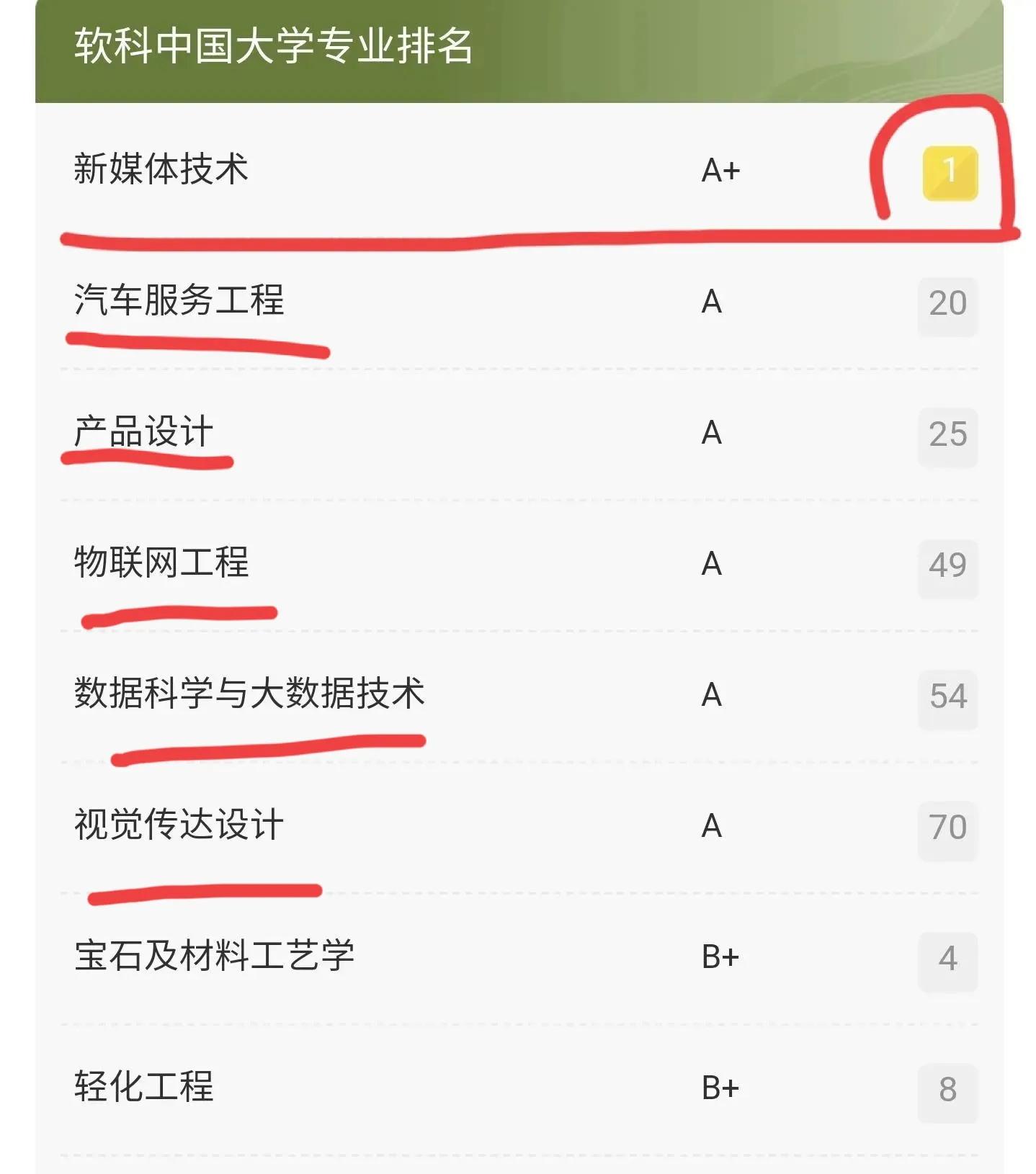 高考院校数据解读：齐鲁工业大学（2021）