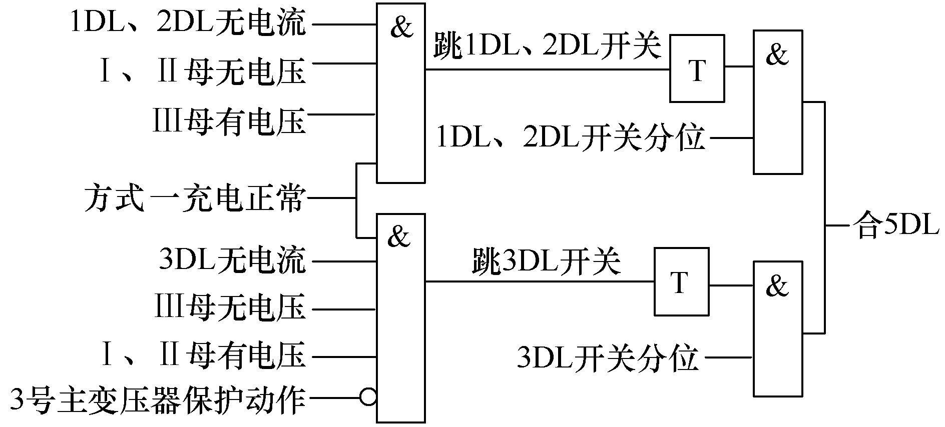 特殊接線變電站10kV備自投的設(shè)計原則及邏輯分析