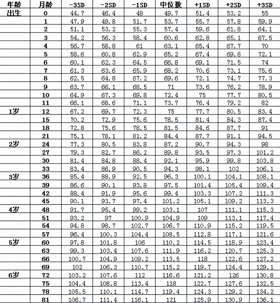 2021年1-6岁身高体重标准，孩子若是没达标，父母要找问题所在