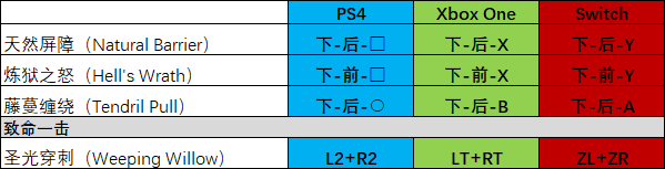 《真人快打11》全角色出招表——Cassie Cage、Cetrion、D'Vorah