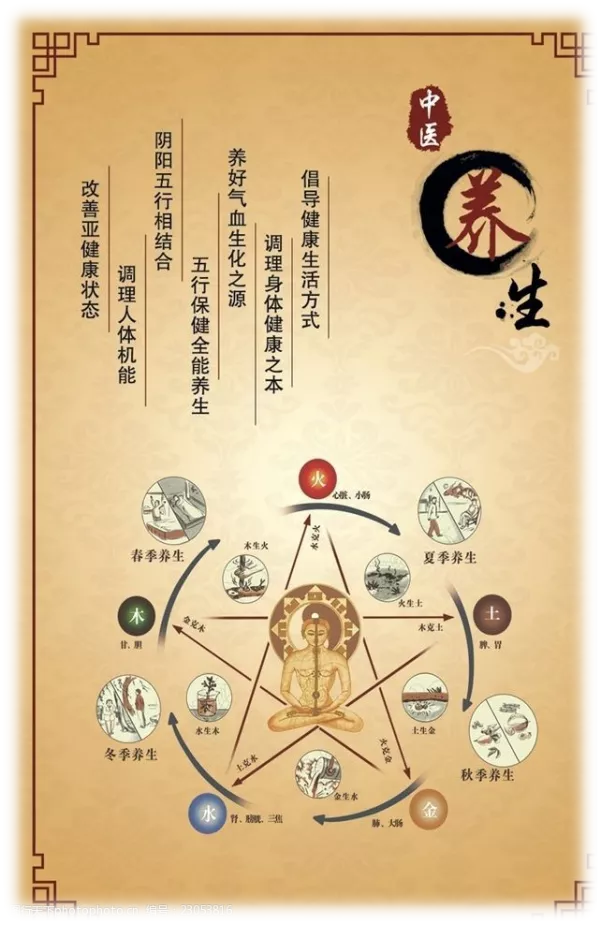 中医美容与养生保健(中医美容与养生保健rongshijian)-情感知识库-动