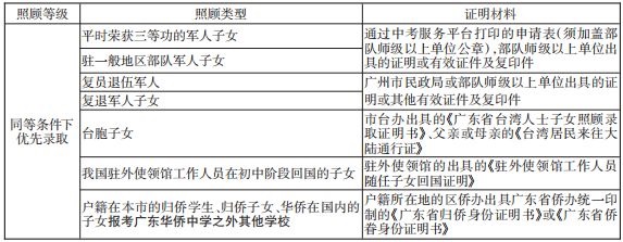 末位考生分数同分序号是什么意思