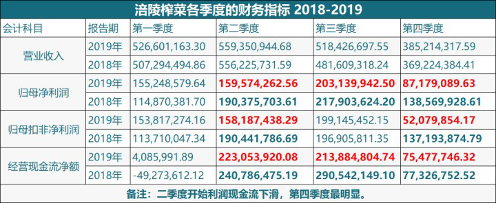 一包榨菜2元一包！10年提价9次！涪陵榨菜终于卖不动货了