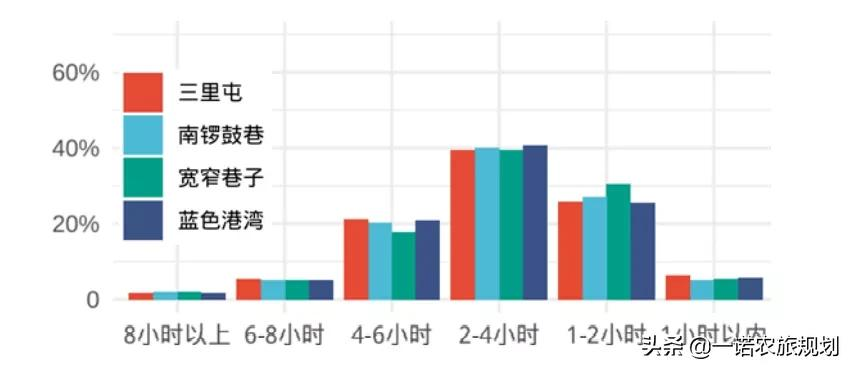 2021中国休闲发展年度报告:文化休闲成重点