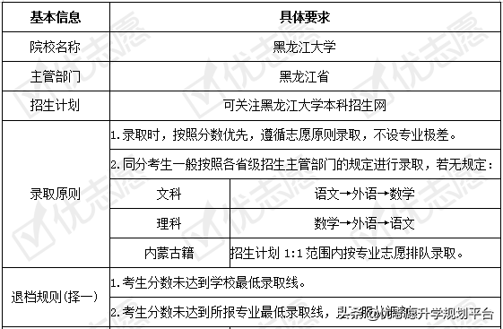 黑龙江大学2020年招生政策详细解读来了！附专业盘点，收藏备用